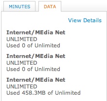 data usage